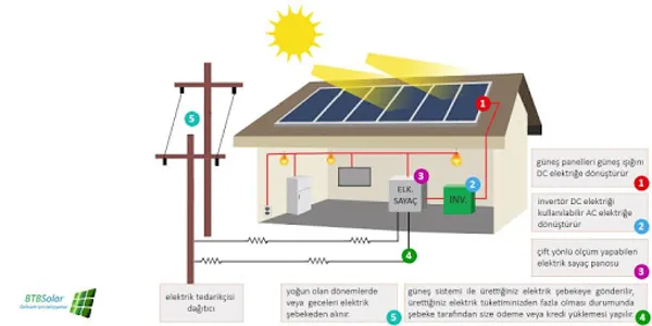 BTB SOLAR screenshot 4
