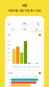 카톡대화분석 - 카톡채팅분석, 카카오톡 대화 분석, 데 screenshot 3