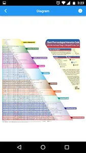 Drug Interaction Primary Care screenshot 3