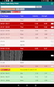 Stock Trade Entry Point screenshot 21