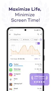 StayFree - Screen Time Tracker screenshot 0