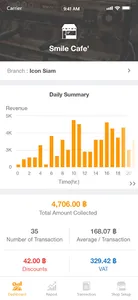 Sabuy POS Merchant screenshot 0