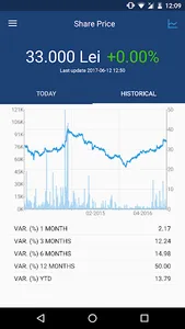 APPLY BVB – Bucharest Stock Ex screenshot 4
