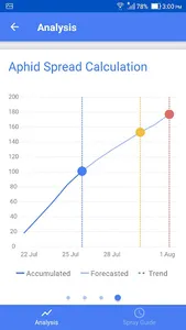 BYDV Assist screenshot 2