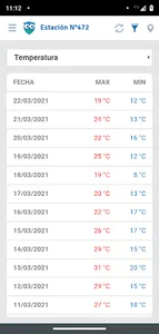 Caburé - Gestión de Lluvias screenshot 3