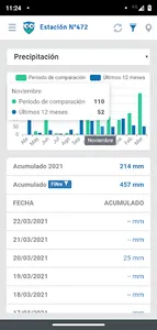 Caburé - Gestión de Lluvias screenshot 4