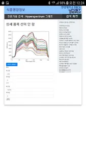 식품영양정보DB screenshot 2