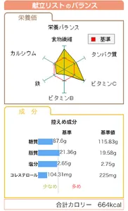 低カロリーレシピ検索・バランスのとれた献立が簡単にできる！ screenshot 2