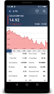 Toronto Stocks Market screenshot 7