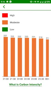 Carbon-Intensity screenshot 3