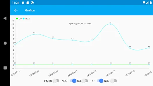 AirQuality - Jesús Cardeñas screenshot 5