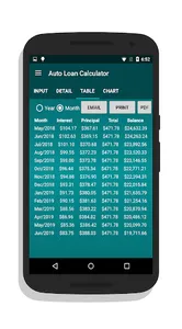 Auto Loan Calculator Pro screenshot 2