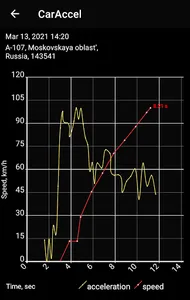 0-100 km/h acceleration meter screenshot 0