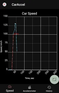 0-100 km/h acceleration meter screenshot 1