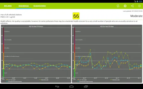 Air Quality China screenshot 4