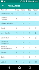 TYT Fizik Denemeler 2020 screenshot 4