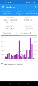 Caynax - Running & Cycling GPS screenshot 3