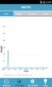 WEIGHT TRACKING  SYSTEM screenshot 4