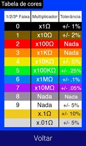 Calculadora de Componentes Ele screenshot 3
