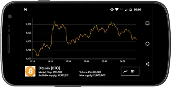 Crypto Coin Market Pro screenshot 1