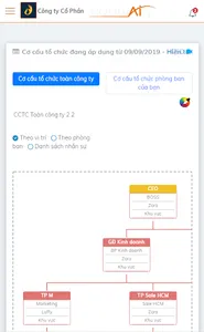 CEO BRAIN 2.0 screenshot 7