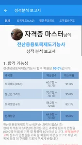 전산응용토목제도기능사 screenshot 4