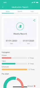 MyMed-Reminder screenshot 0