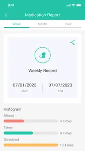 MyMed-Reminder screenshot 3