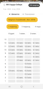 СитиДом: новостройки, квартиры screenshot 2