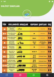 Asya Sürücü Kursu screenshot 6