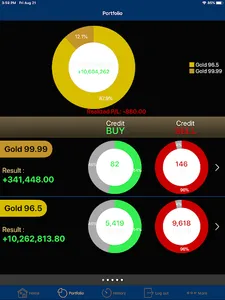 DDPGOLD-ONLINE screenshot 14