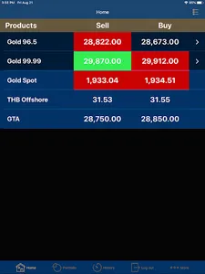 DDPGOLD-ONLINE screenshot 5