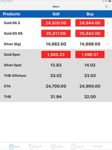 UdonGold screenshot 5