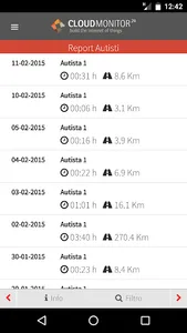 CloudMonitor24 screenshot 3