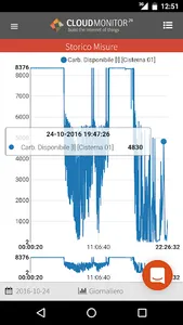 CloudMonitor24 screenshot 4