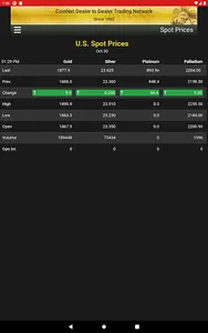 CoinNet screenshot 11