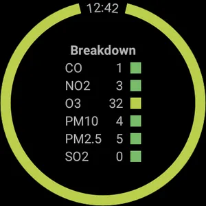 Air Quality Buddy screenshot 5
