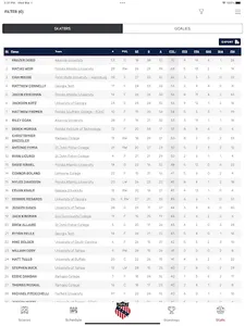 AAU College Hockey screenshot 16