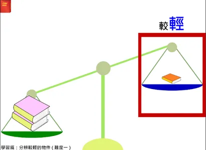 齊來用天秤 screenshot 1