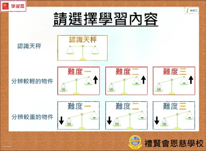 齊來用天秤 screenshot 7