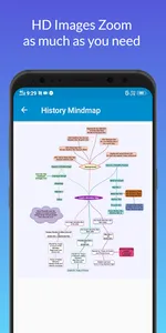 History Mindmap screenshot 2