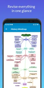 History Mindmap screenshot 4