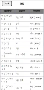 Japanese Dictionary screenshot 5
