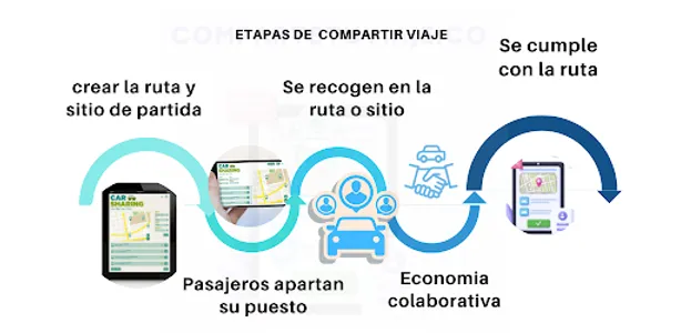 compartetuviaje.co screenshot 0