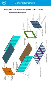 Container IICL6 screenshot 2