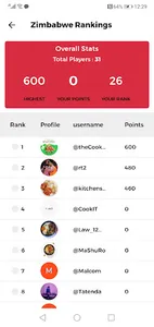 CookIT Zimbabwe: Cook it & Win screenshot 4