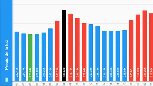 Economify screenshot 2
