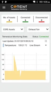 COREIoT Temperature Monitoring screenshot 1