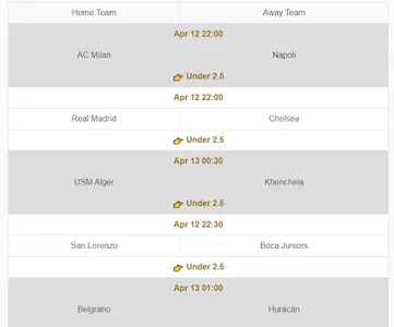 Correct Score Analysis screenshot 12