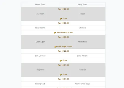 Correct Score Analysis screenshot 2